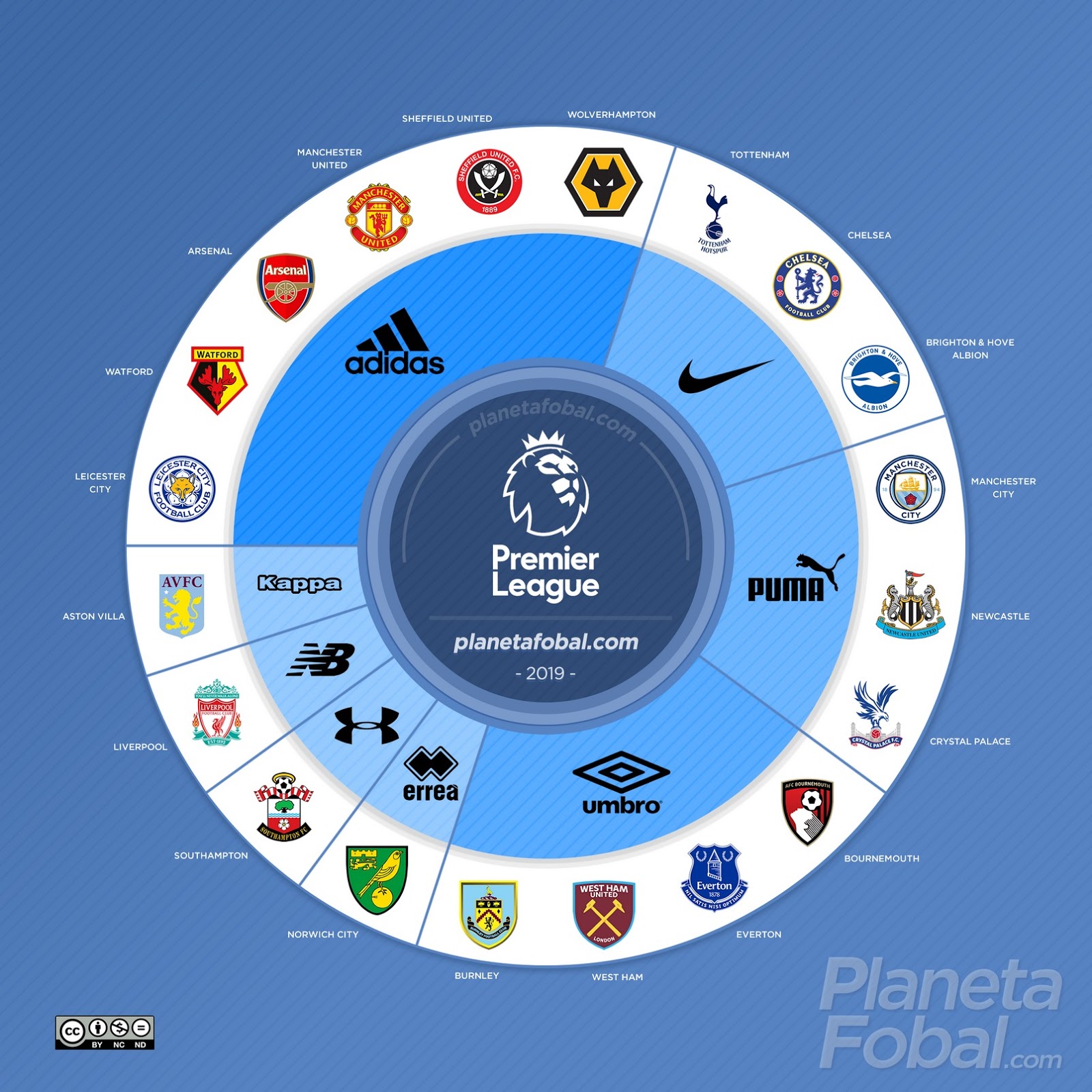 Premier league kit 2024 makers